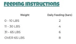 Supplément De Curcuma En Barre Pour Chiens - Petipet 9 Supplément De Curcuma En Barre Pour Chiens - Petipet -Rocky Soldes Boutique d1420 4 optimize