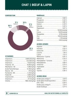 Nourriture Crue Au Boeuf Et Lapin Pour Chats - Karnivor -Rocky Soldes Boutique fm299 2 optimize