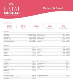 Nourriture Crue Recette Solution Canard & Bœuf Pour Chats - Faim Museau -Rocky Soldes Boutique fm326 10 optimize