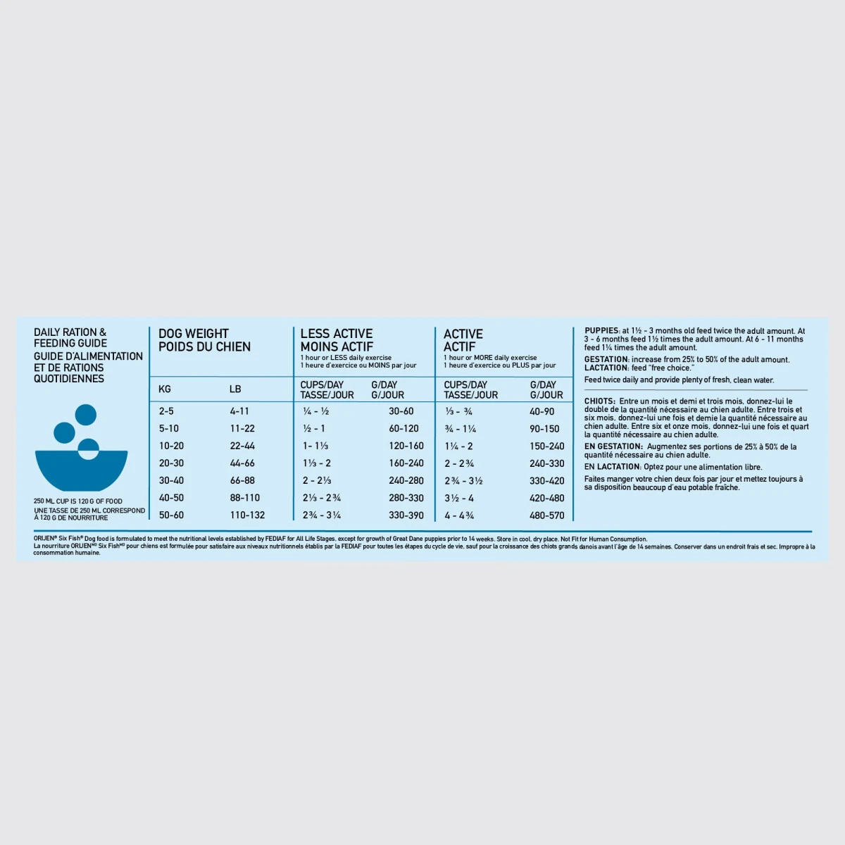 Nourriture Sans Grains Pour Chiens Six Fish - ORIJEN 4 Nourriture Sans Grains Pour Chiens Six Fish - ORIJEN – Image 2