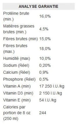 Nourriture Pour Lapins Extrudé Original - Martin Little Friends 9 Nourriture Pour Lapins Extrudé Original - Martin Little Friends -Rocky Soldes Boutique y5312 3 optimize