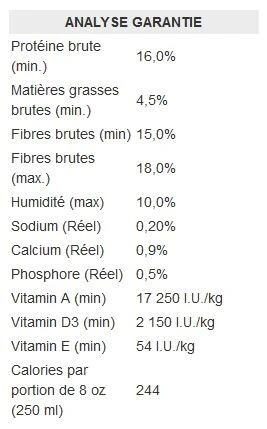 Nourriture Pour Lapins Extrudé Original - Martin Little Friends 6 Nourriture Pour Lapins Extrudé Original - Martin Little Friends – Image 4